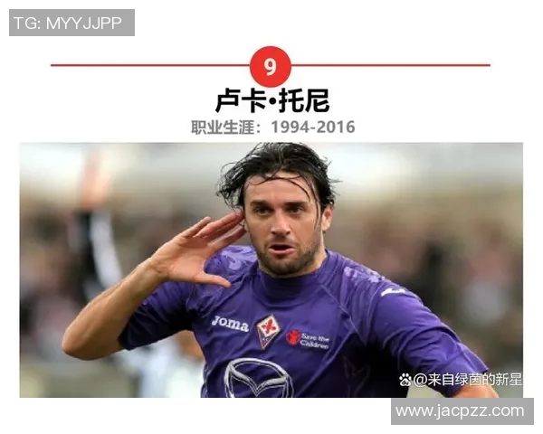 全球足球明星头球力量排行榜揭晓谁是空中霸主